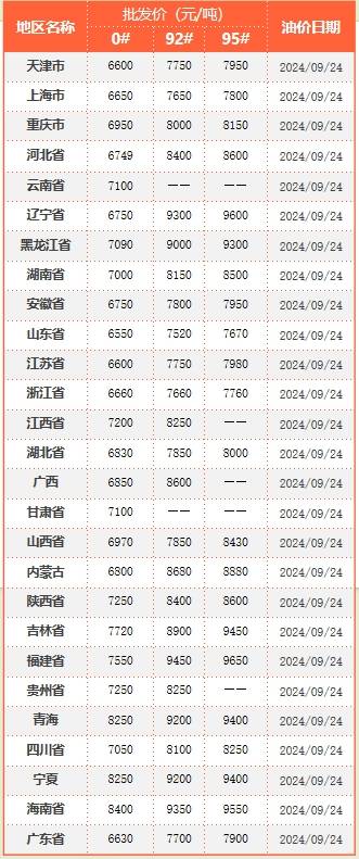 云供油分析 | 油价开局“跌转涨”！国际原油受挫下行！