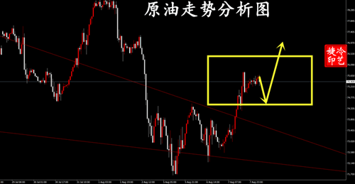 冷艺婕：8.8黄金保持反弹空思路 原油转短多上看