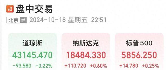黄金再创新高！白银和中概股飙升，原油急跌，美股个股市值暴增