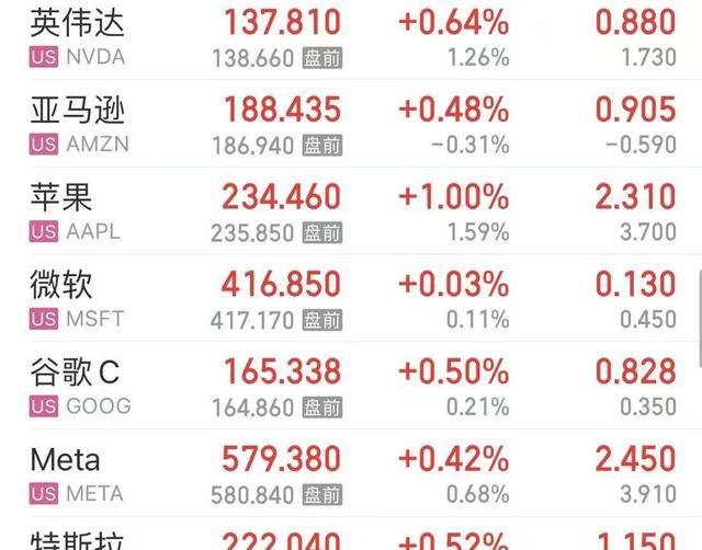 黄金再创新高！白银和中概股飙升，原油急跌，美股个股市值暴增