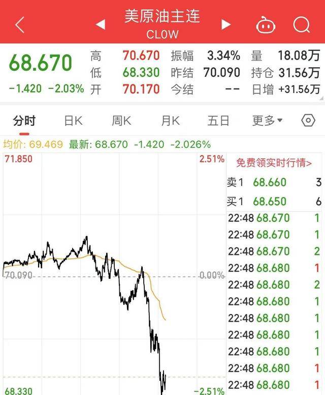 黄金再创新高！白银和中概股飙升，原油急跌，美股个股市值暴增