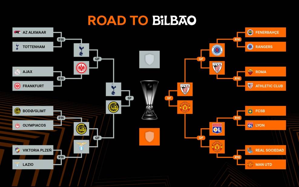 欧联欧会4强：热刺曼联会师决赛？ 西意谁来狙击切尔西