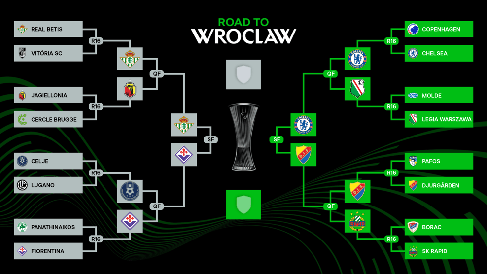 欧联欧会4强：热刺曼联会师决赛？ 西意谁来狙击切尔西