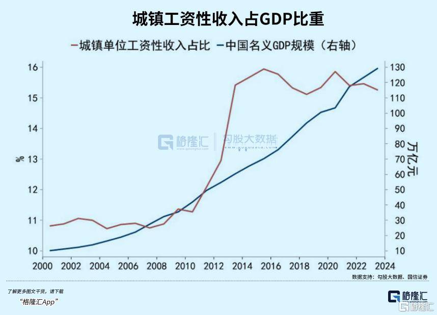刺激消费，必须先改分配