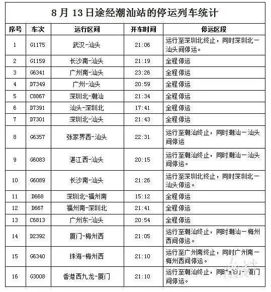 预警升级！刚刚，台风“杨柳”已登陆，广东防风应急响应提升至Ⅱ级