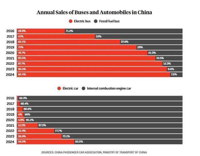 美媒:别盯着中国的煤炭了,重点错了!