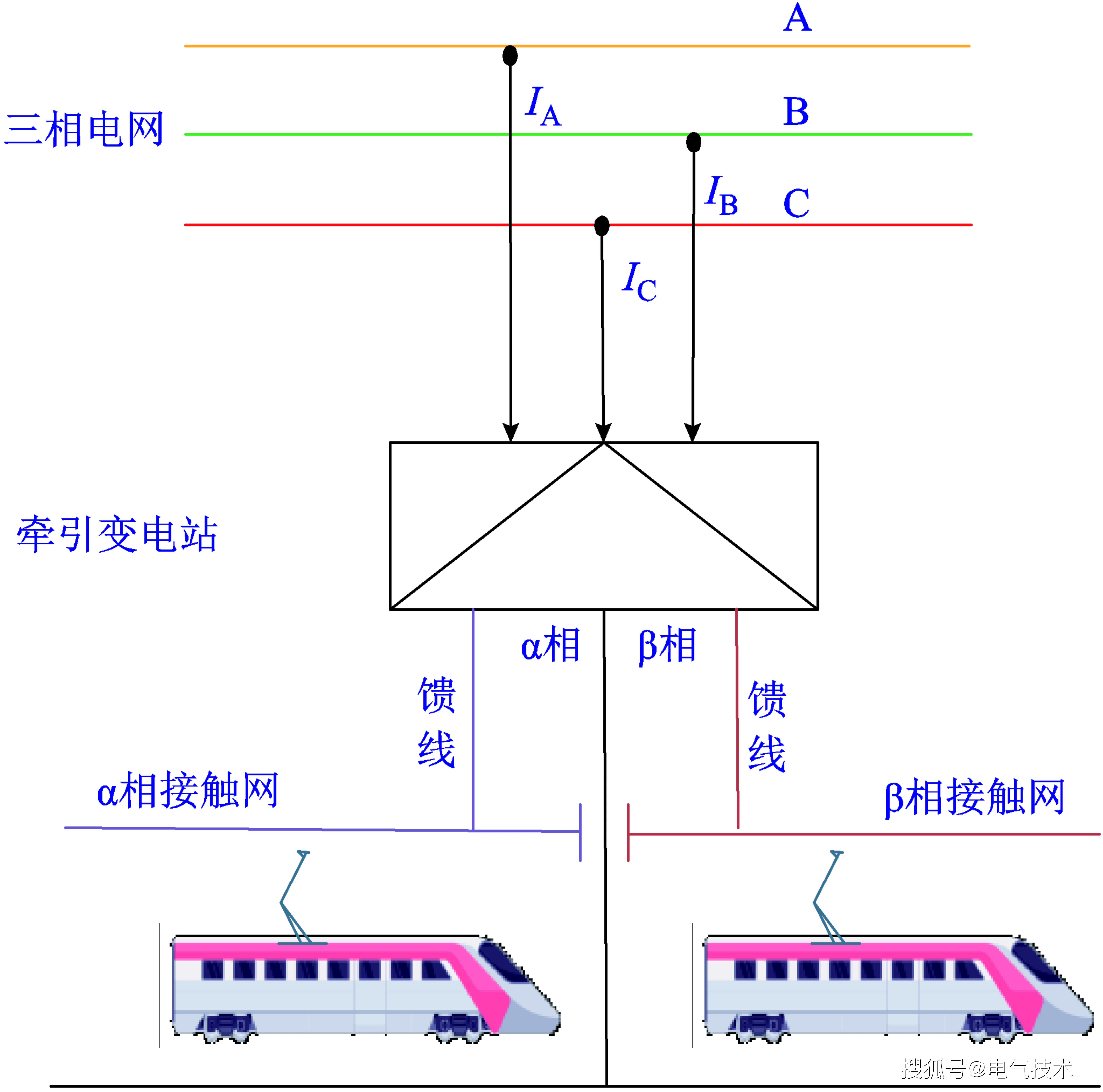 湖南大学研究者提出一种精度更高的牵引负荷超短期预测方法