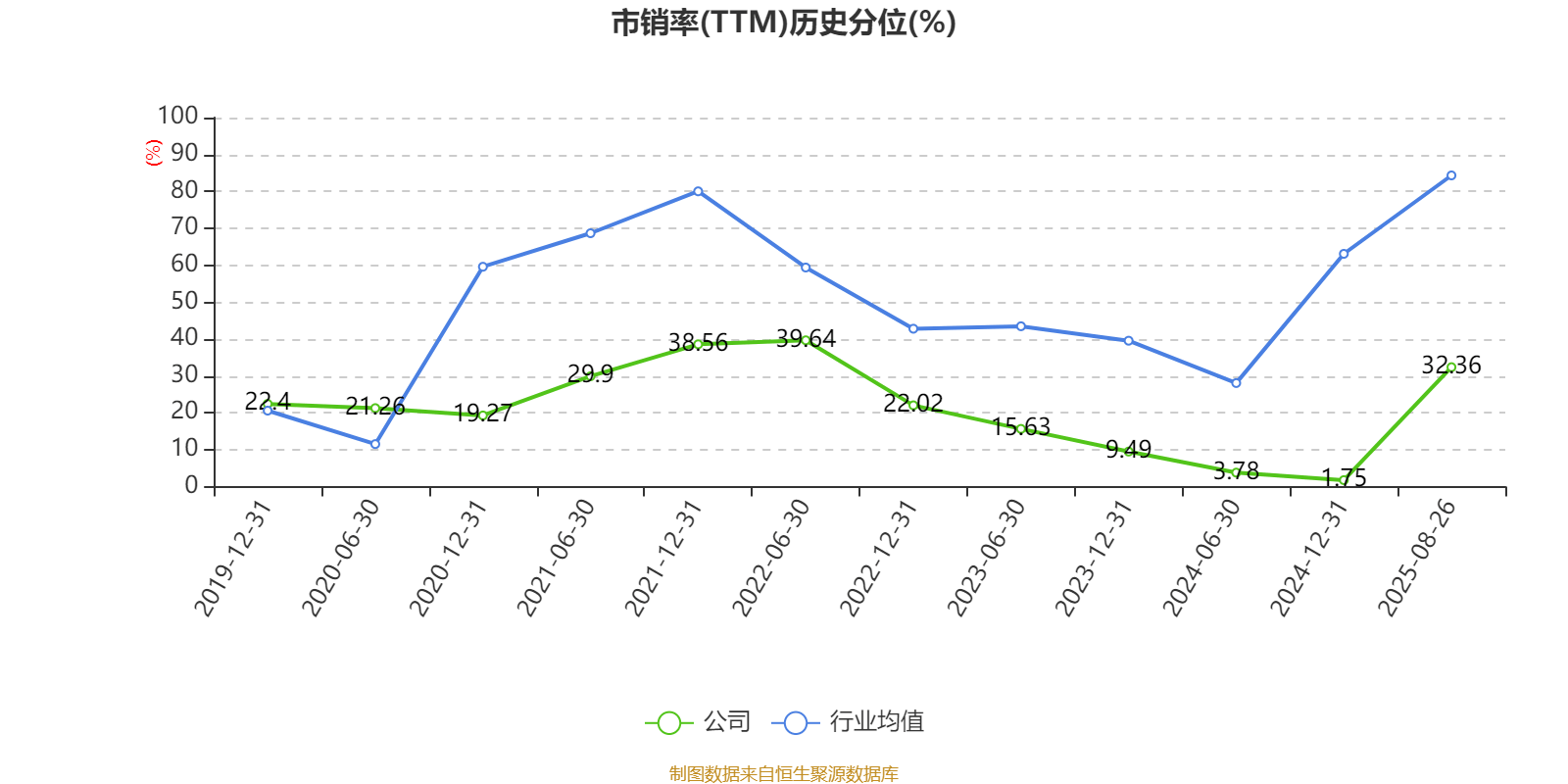 宁波华翔：2025年上半年实现营业总收入128.79亿元 同比增长10.89%