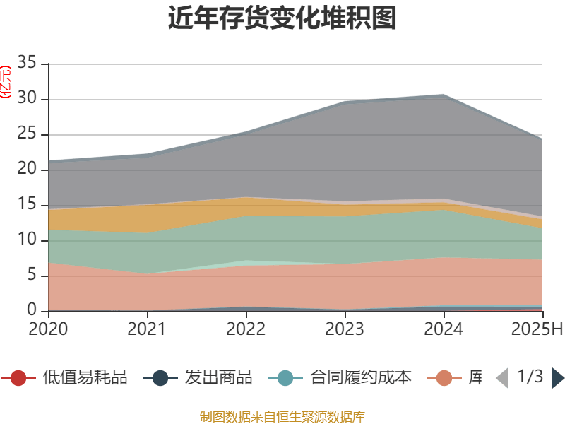 宁波华翔：2025年上半年实现营业总收入128.79亿元 同比增长10.89%