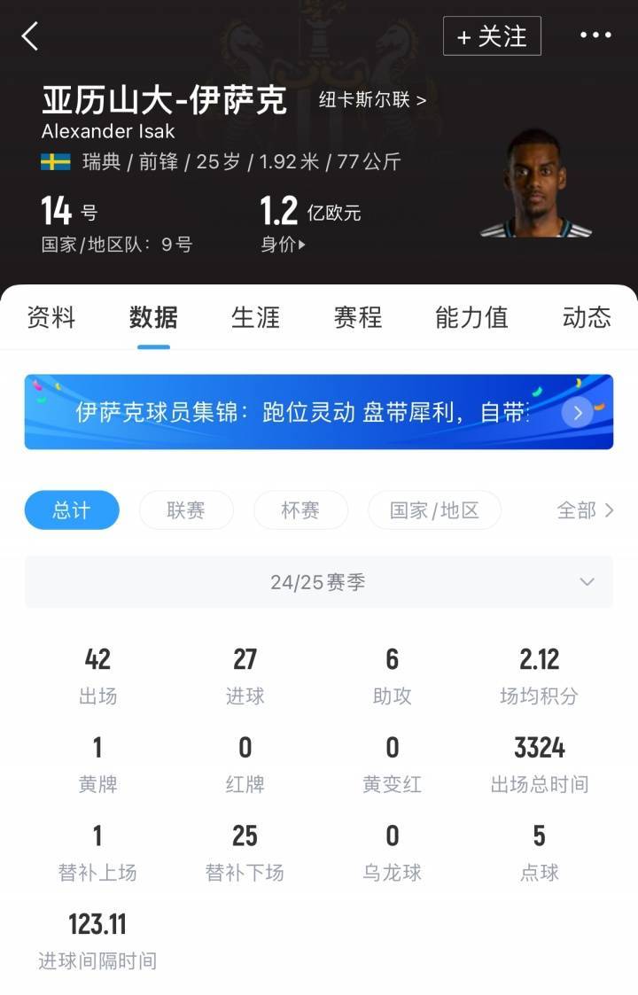 连锁反应!罗马诺:利物浦准备全力报价伊萨克,球员只想去利物浦