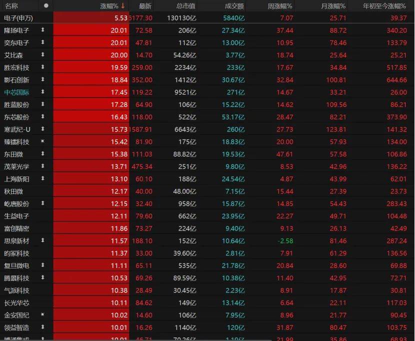 第三个3万亿!A股V型反弹,下一步如何布局?