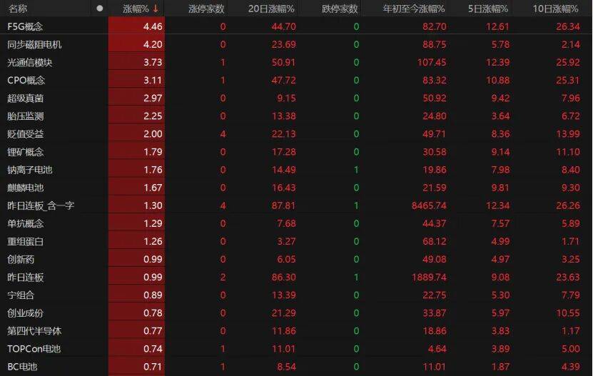 A股缩量回调，下一步如何操作？