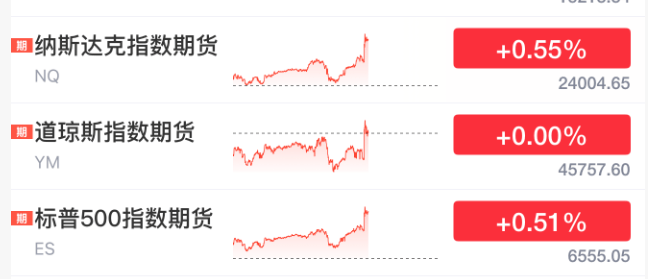 刚刚！美联储，降息大消息！直线拉升！