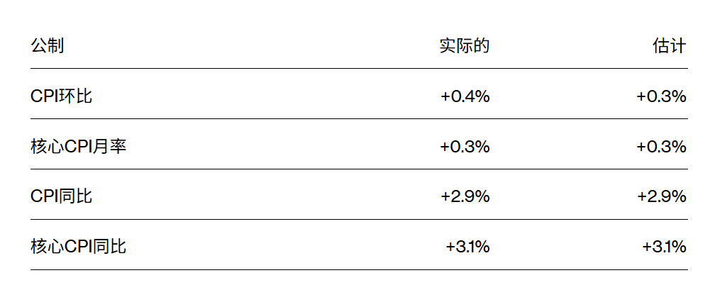 刚刚!美联储,降息大消息