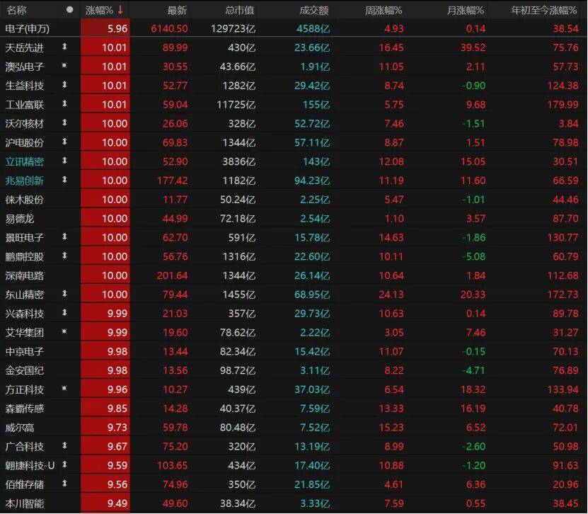 科技股再爆发!这波能持续多久?