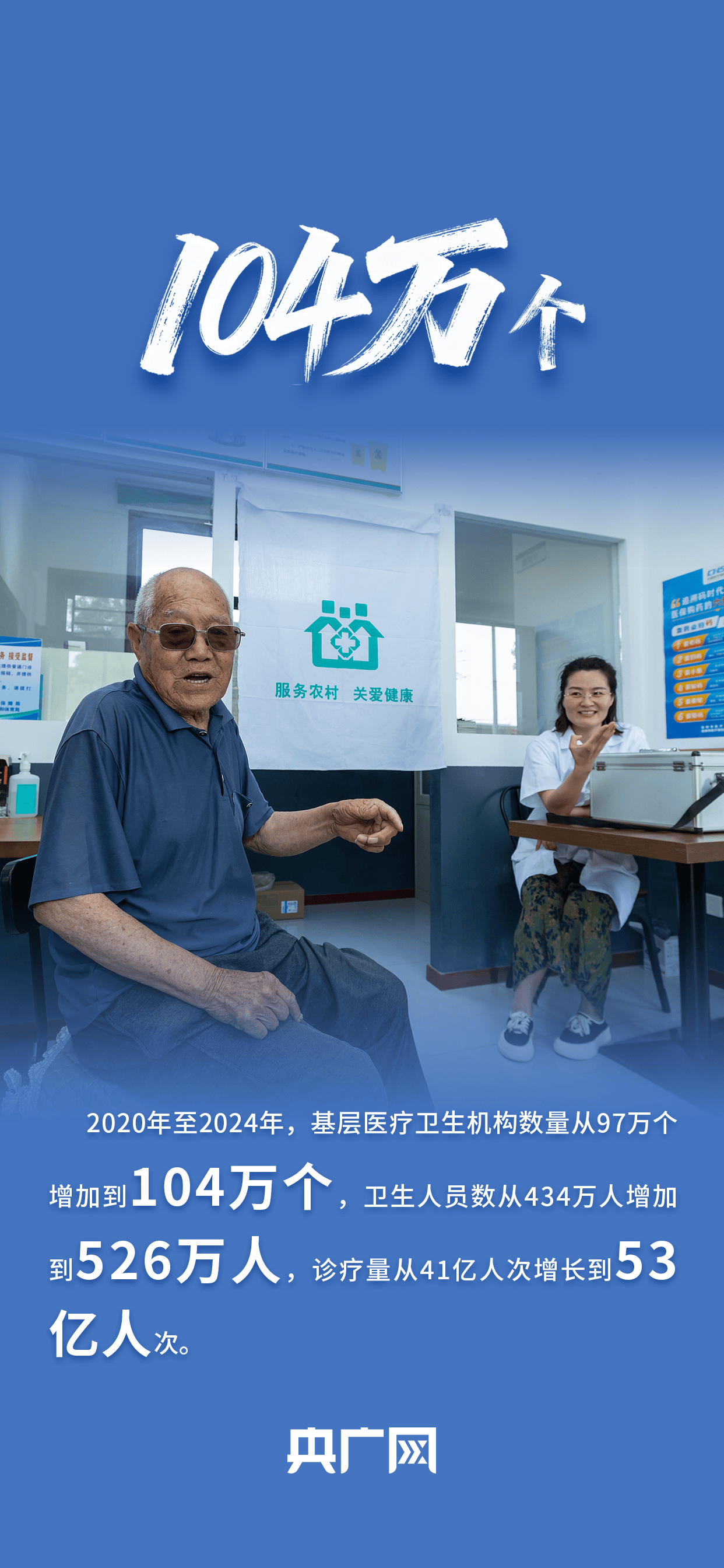 数读“十四五”答卷丨世界规模最大+2！一组数据看卫生健康工作发展成就！