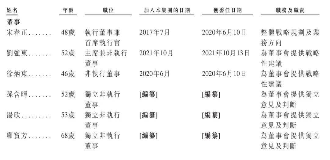 刘强东又要敲钟：京东工业冲刺港股，估值67亿美元