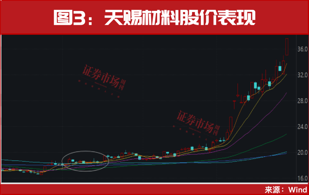 重磅利好终于来了!节前最后一轮上车机会!