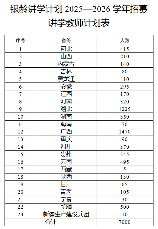 退休教师成香饽饽！多地招人：只要退休的 年人均经费2万元