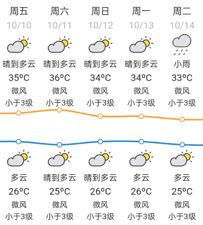 注意！本周上班时间有变 | 天河早晨