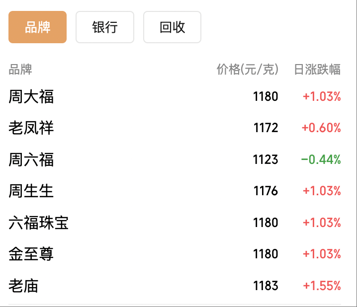 金银同创历史新高，现在还是追高时机吗？