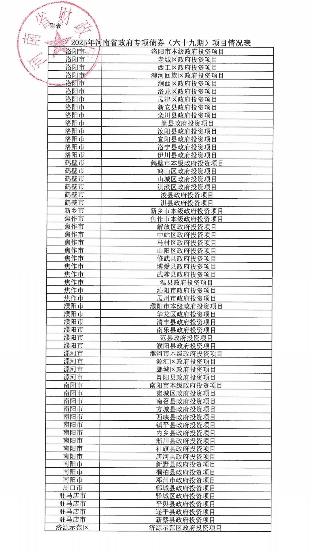河南拟发行478.34亿元地方债，用于城乡发展、棚户区改造等