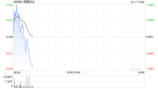 中信证券：维持海螺创业“买入”评级 目标价14港元