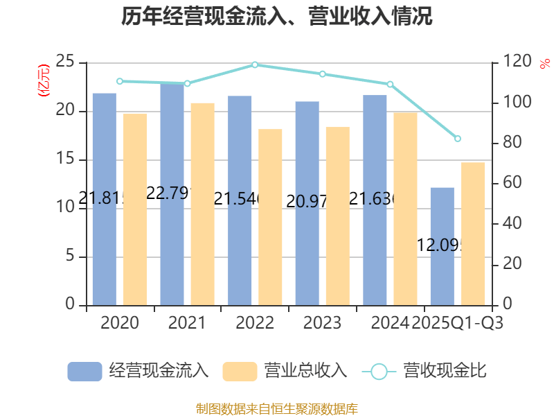 吉视传媒：2025年前三季度亏损3.46亿元