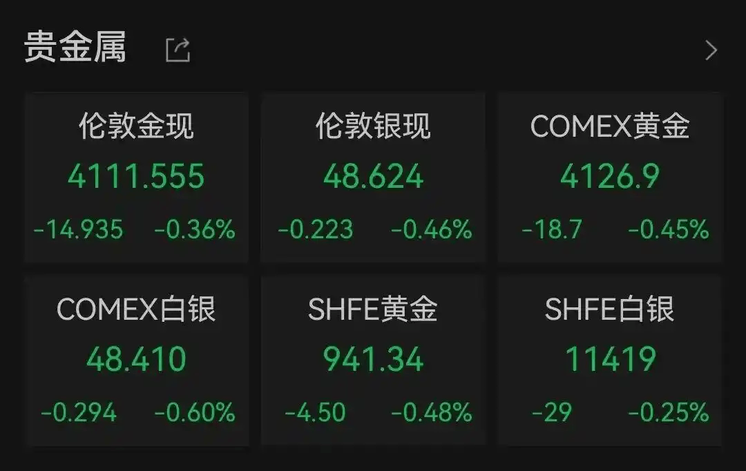 金价暴跌震荡,走还是留?