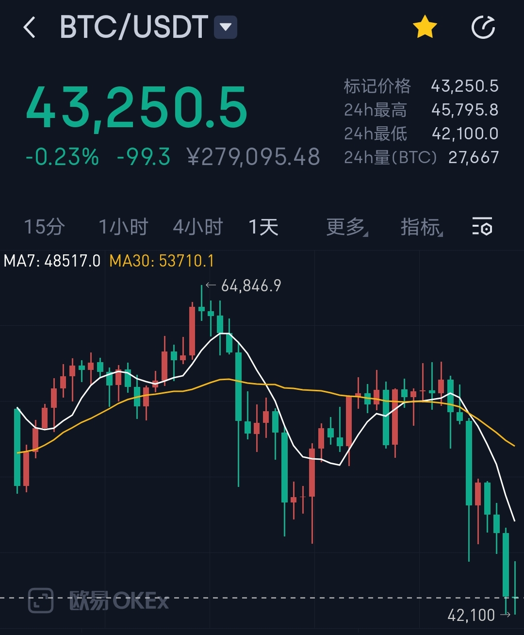 虚拟币今天大涨(虚拟币今日暴跌)