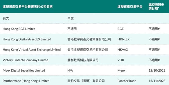 虚拟币交易牌照(虚拟币交易所获得金融牌照)