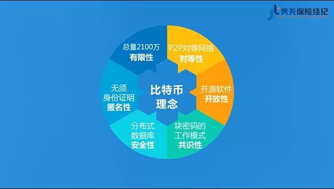 央行虚拟币规定(央行对于虚拟币的政策)
