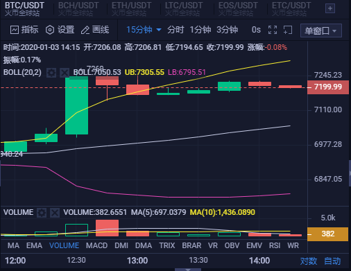 虚拟币庄家手法(虚拟币庄家手法分析)