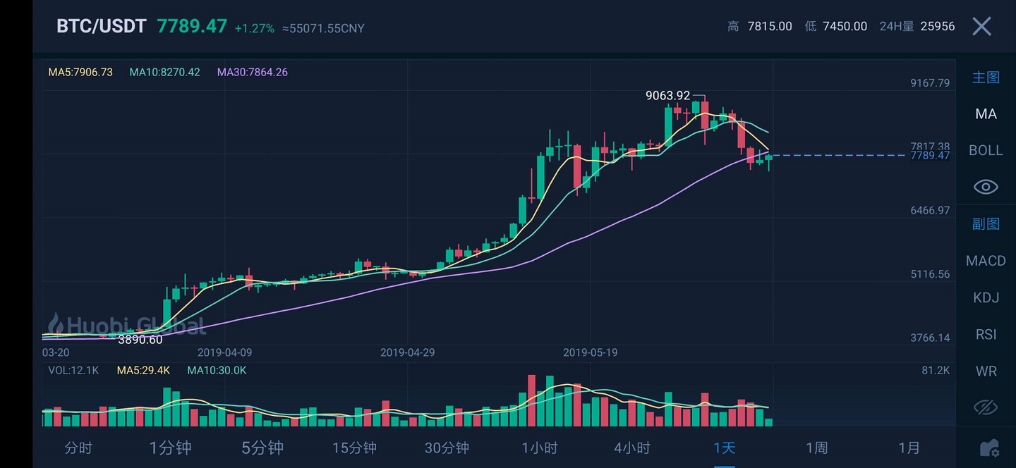 虚拟币k线图怎么看(虚拟币k线图怎么看视频教程)