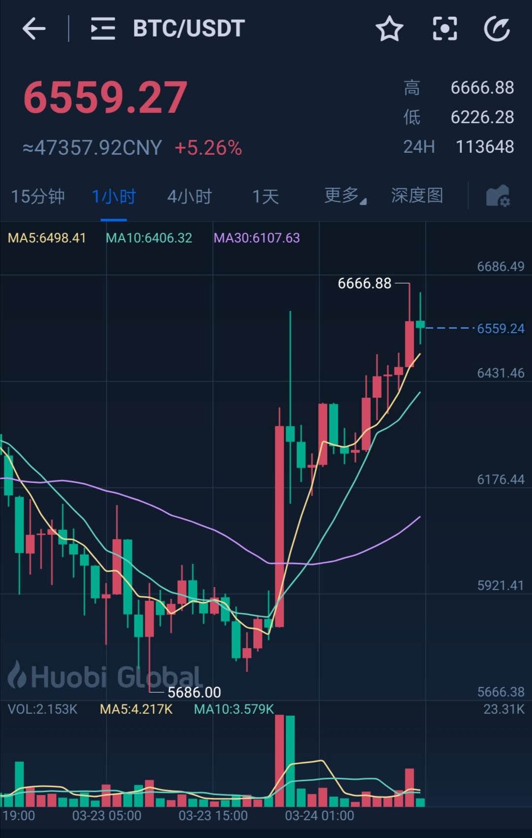 庄家怎么炒虚拟币(虚拟币庄家控盘手法)